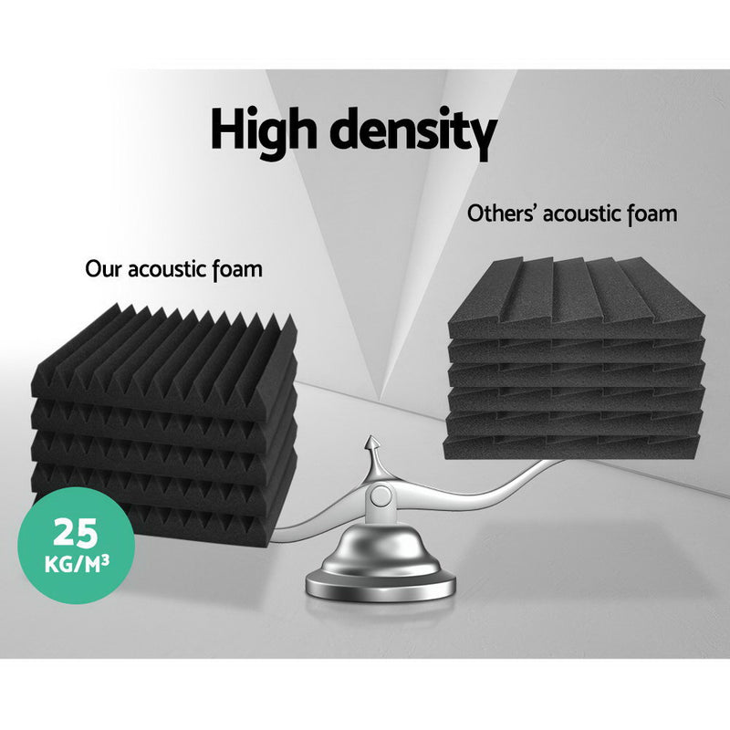 Set of 40 pieces Acoustic Foam Sound Proof Wedge -  30X30CM