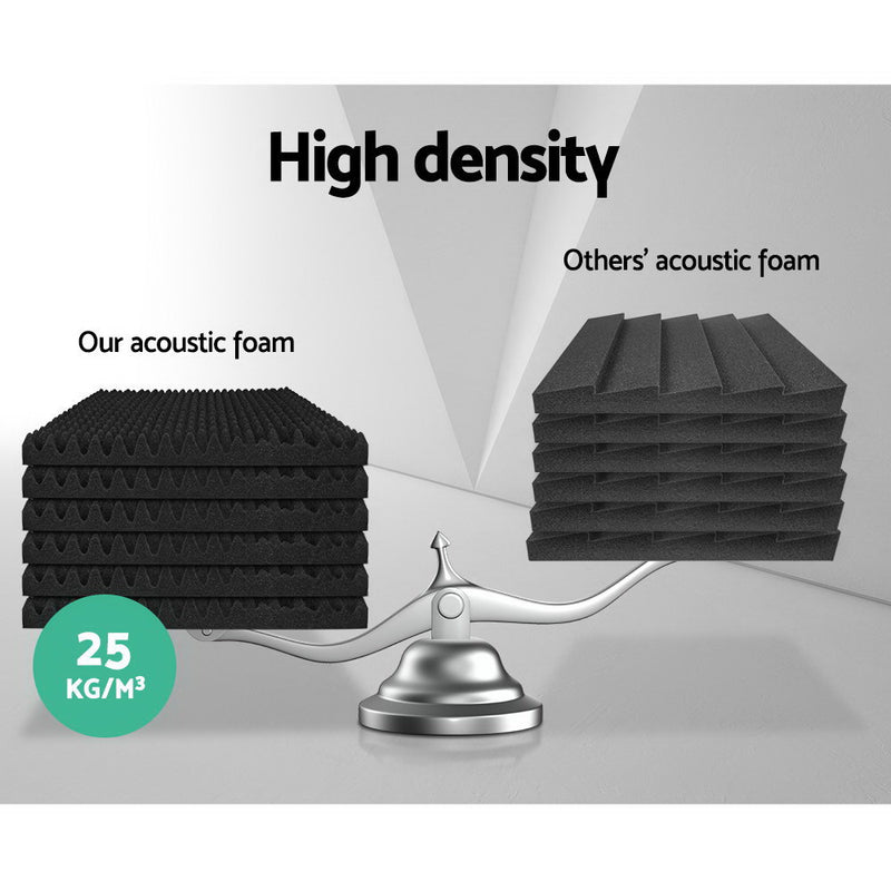 Set of 60 pieces Acoustic Foam Eggshell Soundproofing Panels - 50x50CM