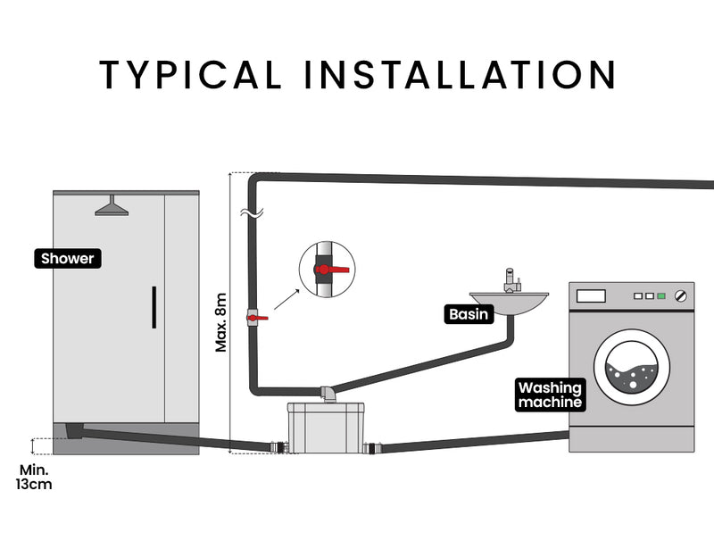PROTEGE Macerator Pump Slim for Laundry 3 Inlet Basin Shower Washing Machine