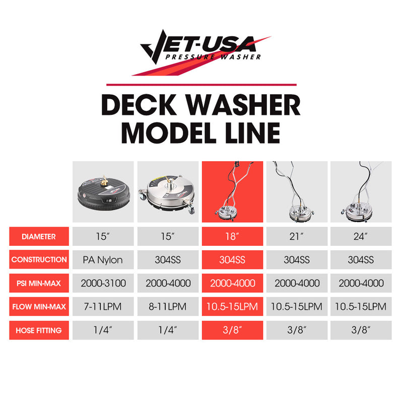 Jet-USA 18" Stainless Steel Pressure Washer Surface Cleaner with Yoke Handlebar, 3/8" Fitting, For Concrete Driveway Patio Floor