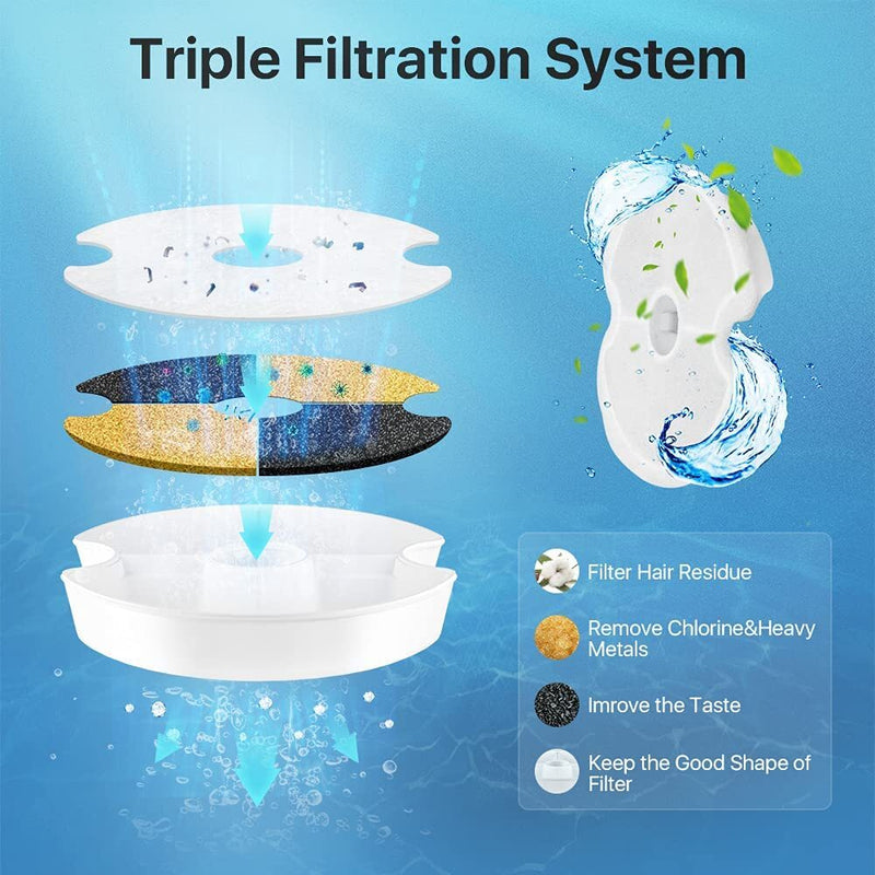 YES4PETS 24x Pet Dog Cat Fountain Filter Replacement Activated Carbon Ion Exchange Resin Triple Filtration System Automatic Water Dispenser Compatible